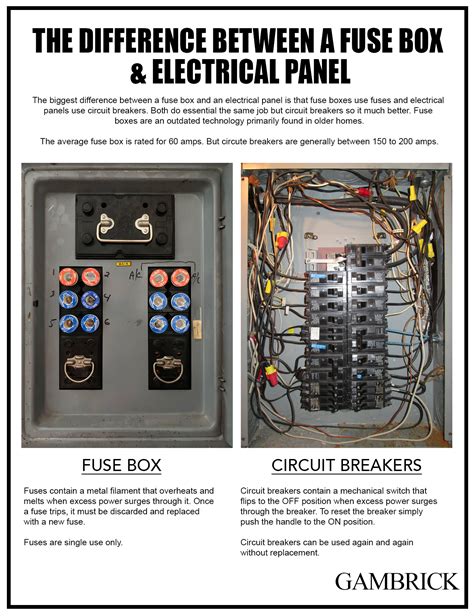 electrical fuse box sizes|home electrical fuse box.